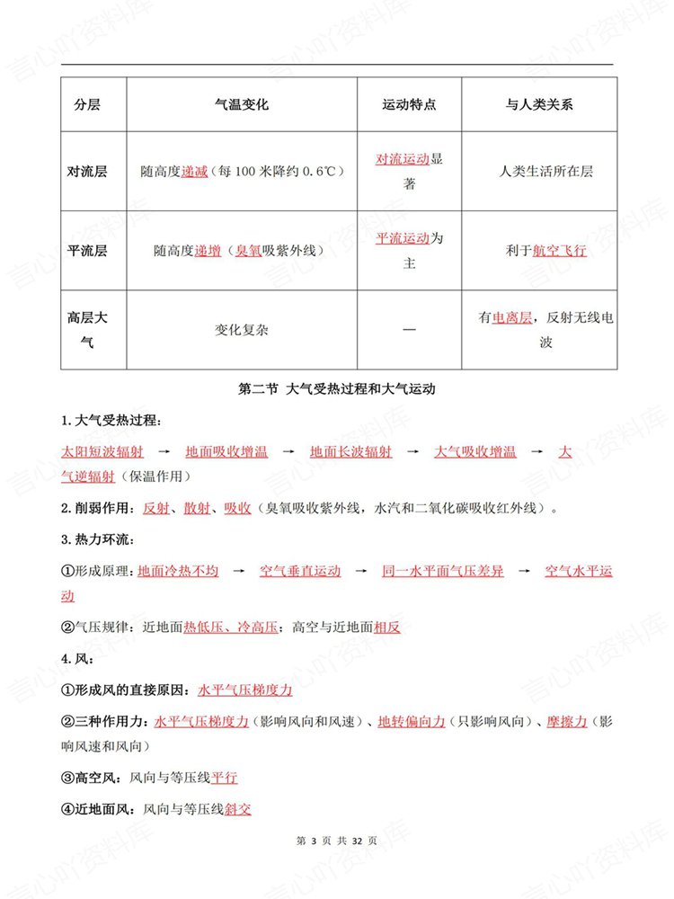 高中地理-必修选必全五册核心内容汇总知识梳理插图高中地理3