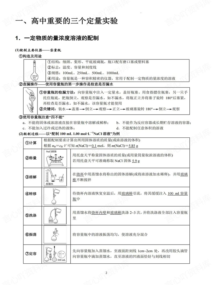 高中化学-复习四板块实验汇总梳理知识归纳插图高中化学2