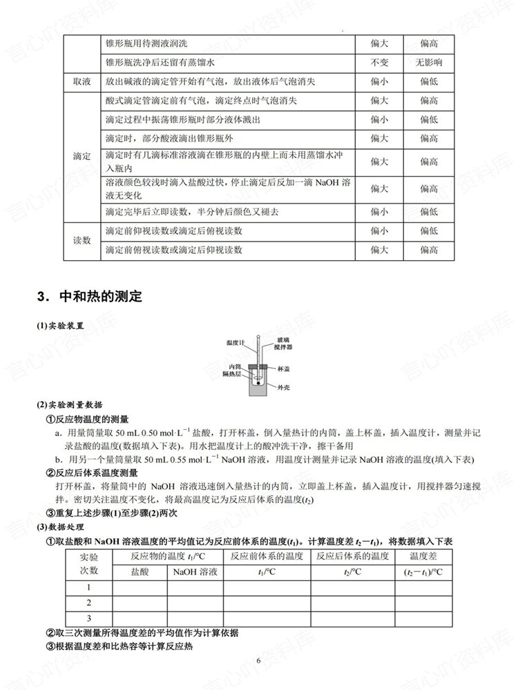 高中化学-复习四板块实验汇总梳理知识归纳插图高中化学5