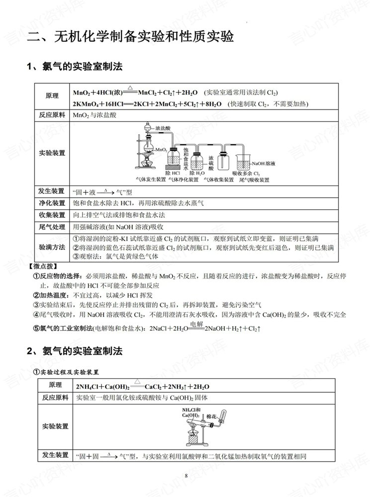 高中化学-复习四板块实验汇总梳理知识归纳插图高中化学6