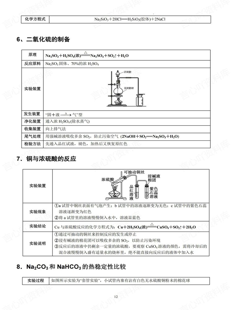 高中化学-复习四板块实验汇总梳理知识归纳插图高中化学7