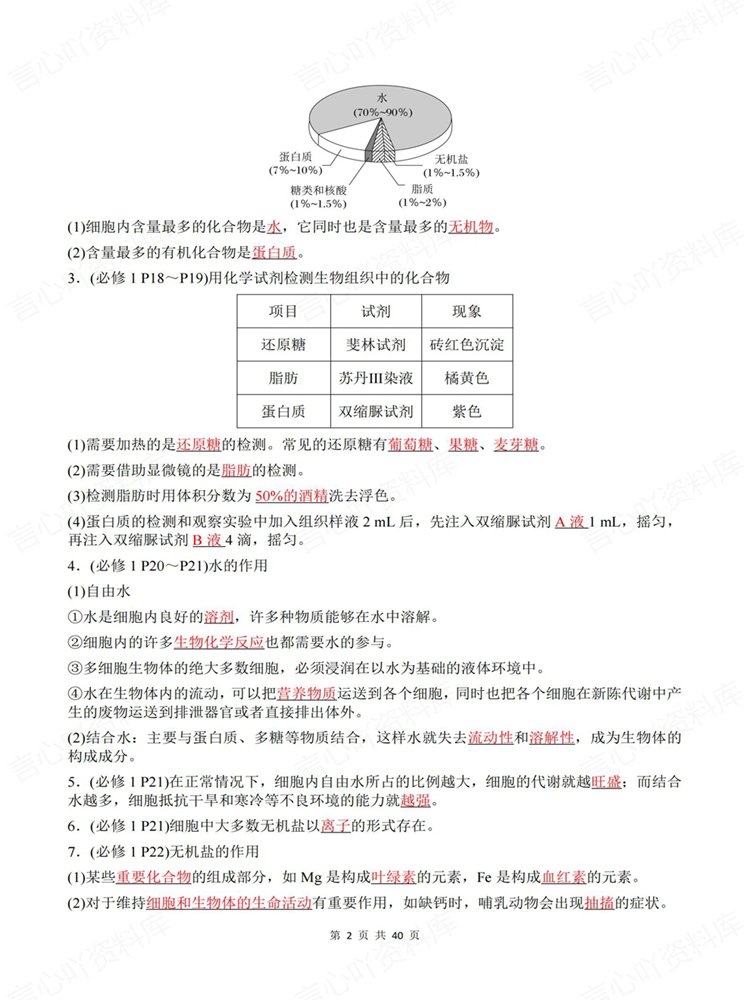 高中生物-高考复习57个集中命题点汇总知识归纳插图高中生物2