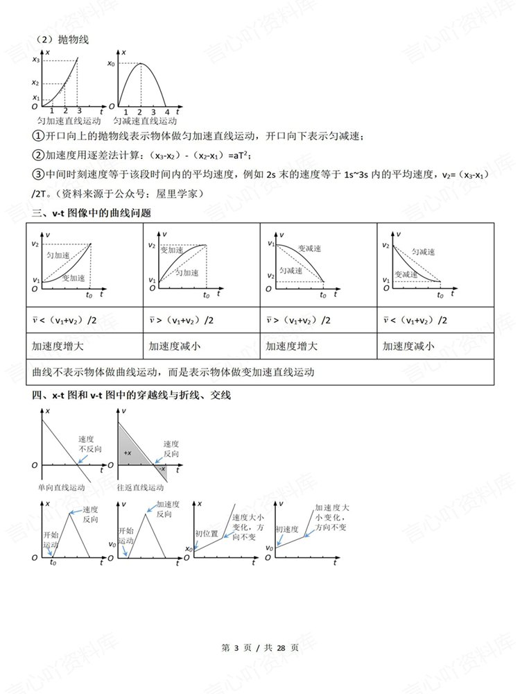 高中物理-图像专项9大专题高考复习梳理知识总结插图高中物理3