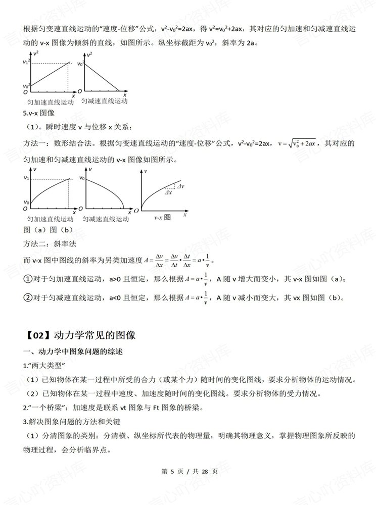 高中物理-图像专项9大专题高考复习梳理知识总结插图高中物理4