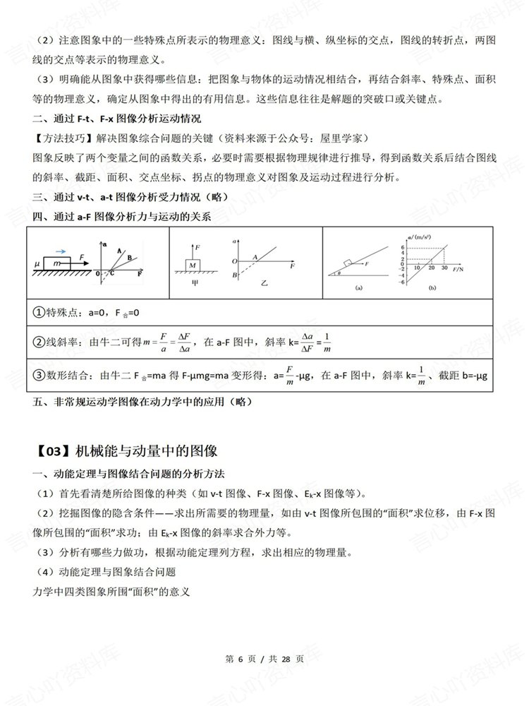 高中物理-图像专项9大专题高考复习梳理知识总结插图高中物理5