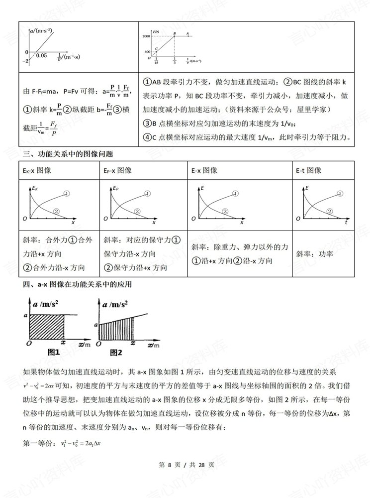 高中物理-图像专项9大专题高考复习梳理知识总结插图高中物理6