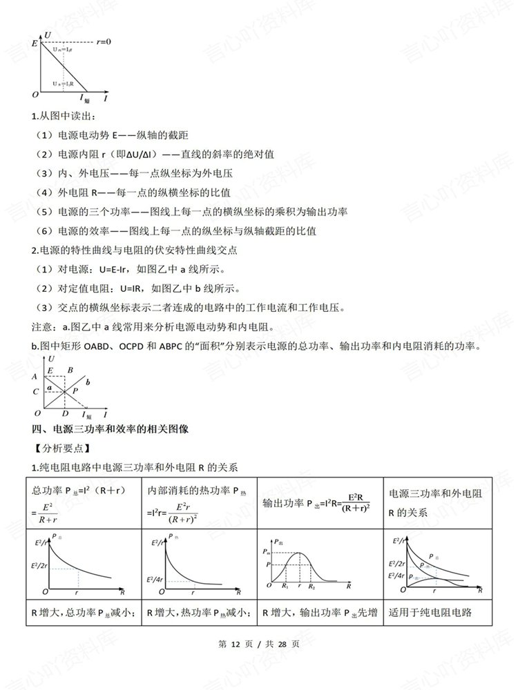 高中物理-图像专项9大专题高考复习梳理知识总结插图高中物理7