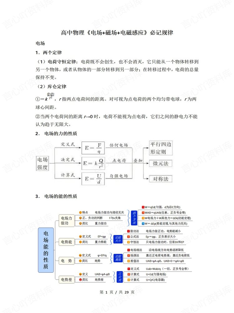 高中物理-专项复习电场/磁场/电磁感应归纳知识汇总插图高中物理1