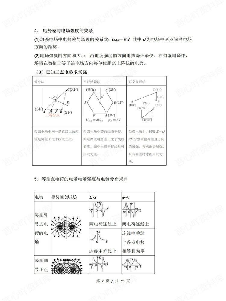 高中物理-专项复习电场/磁场/电磁感应归纳知识汇总插图高中物理2