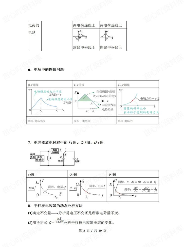 高中物理-专项复习电场/磁场/电磁感应归纳知识汇总插图高中物理3
