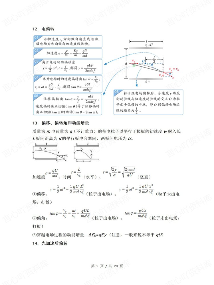 高中物理-专项复习电场/磁场/电磁感应归纳知识汇总插图高中物理4