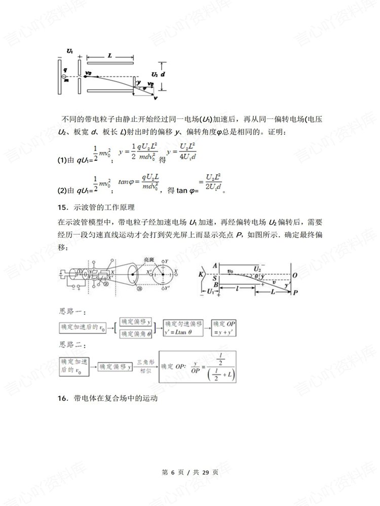 高中物理-专项复习电场/磁场/电磁感应归纳知识汇总插图高中物理5