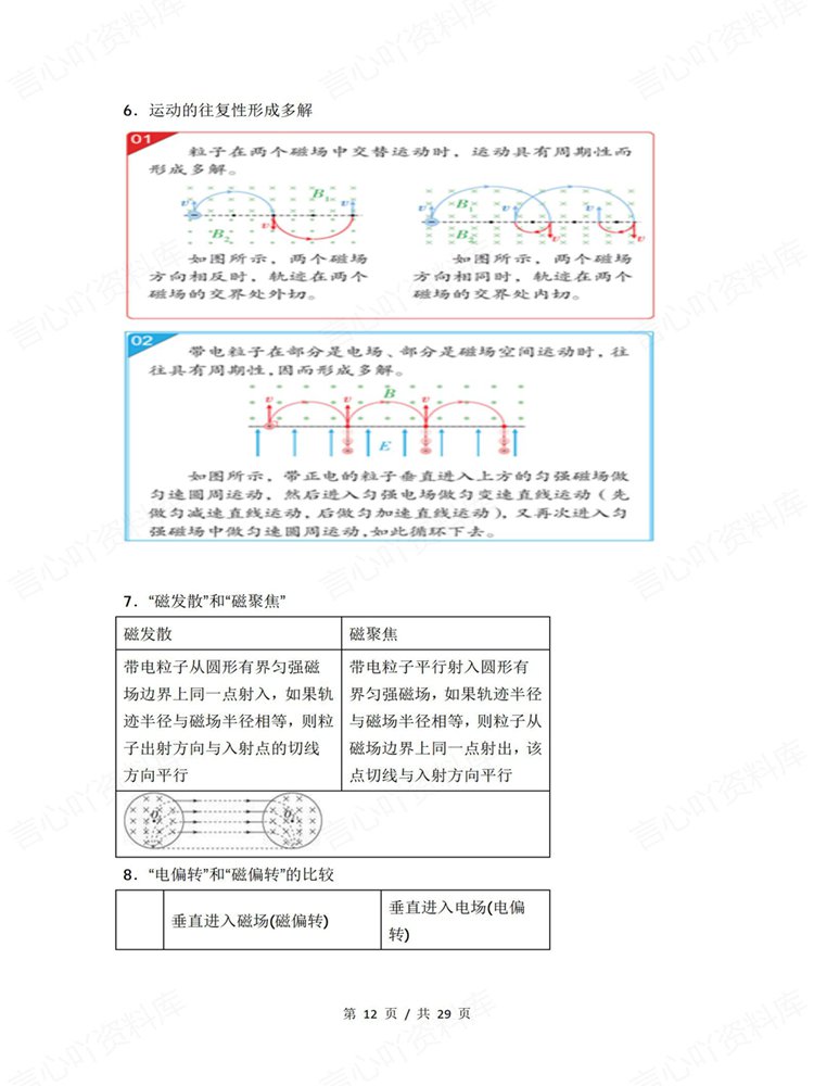 高中物理-专项复习电场/磁场/电磁感应归纳知识汇总插图高中物理7