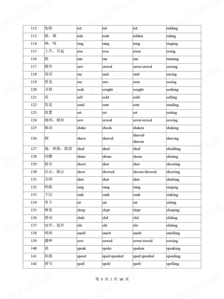 高中英语-重点词汇185个易错不规则动词高考背记插图高中英语4