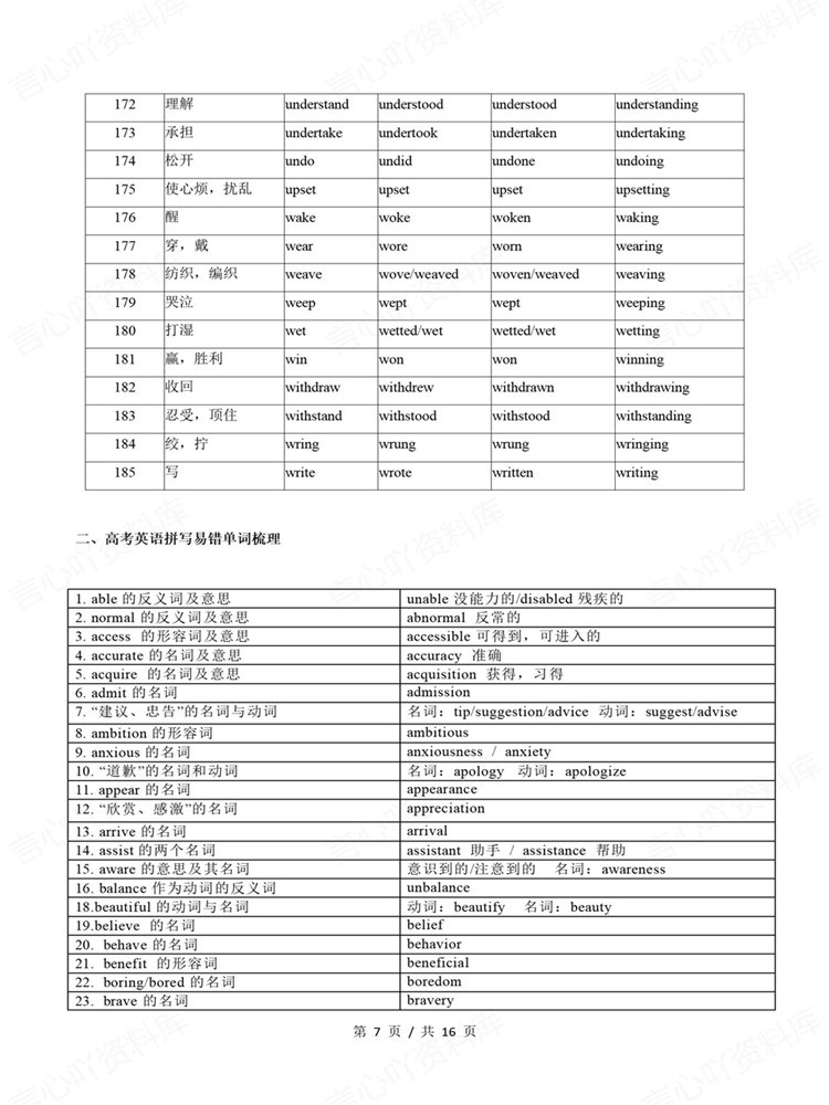 高中英语-重点词汇185个易错不规则动词高考背记插图高中英语5