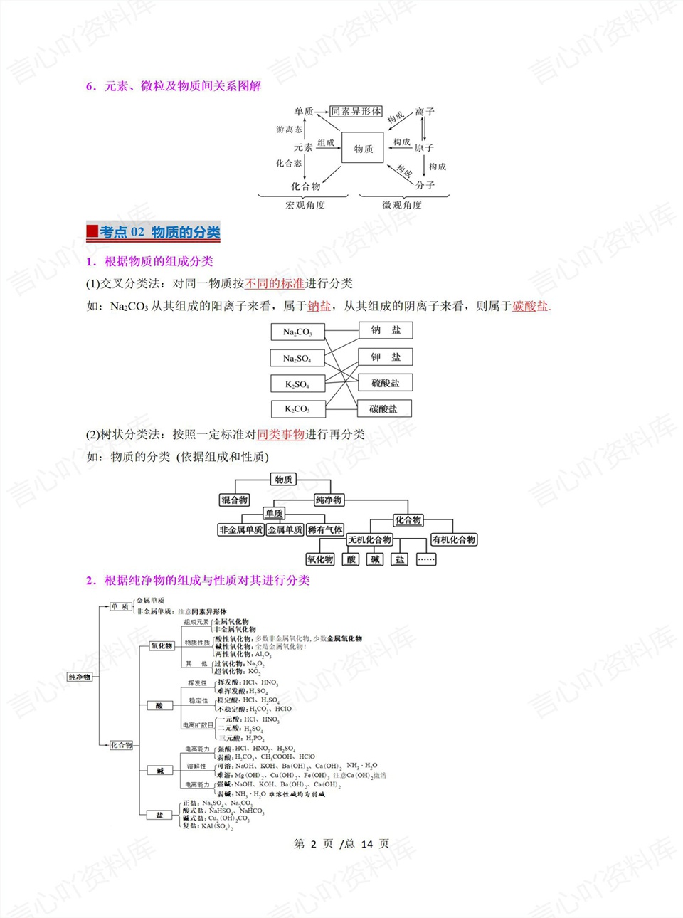 高中化学 | 高一上期中考点梳理知识清单人教版插图高中考点专项2 高中化学 | 高一上期中考点梳理知识清单人教版插图高中考点专项2