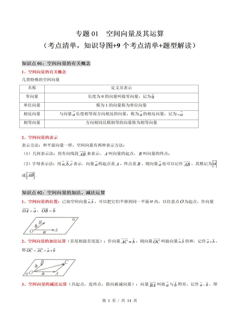 高中数学 | 高二上期中考点梳理知识清单人教B版插图高中考点专项1