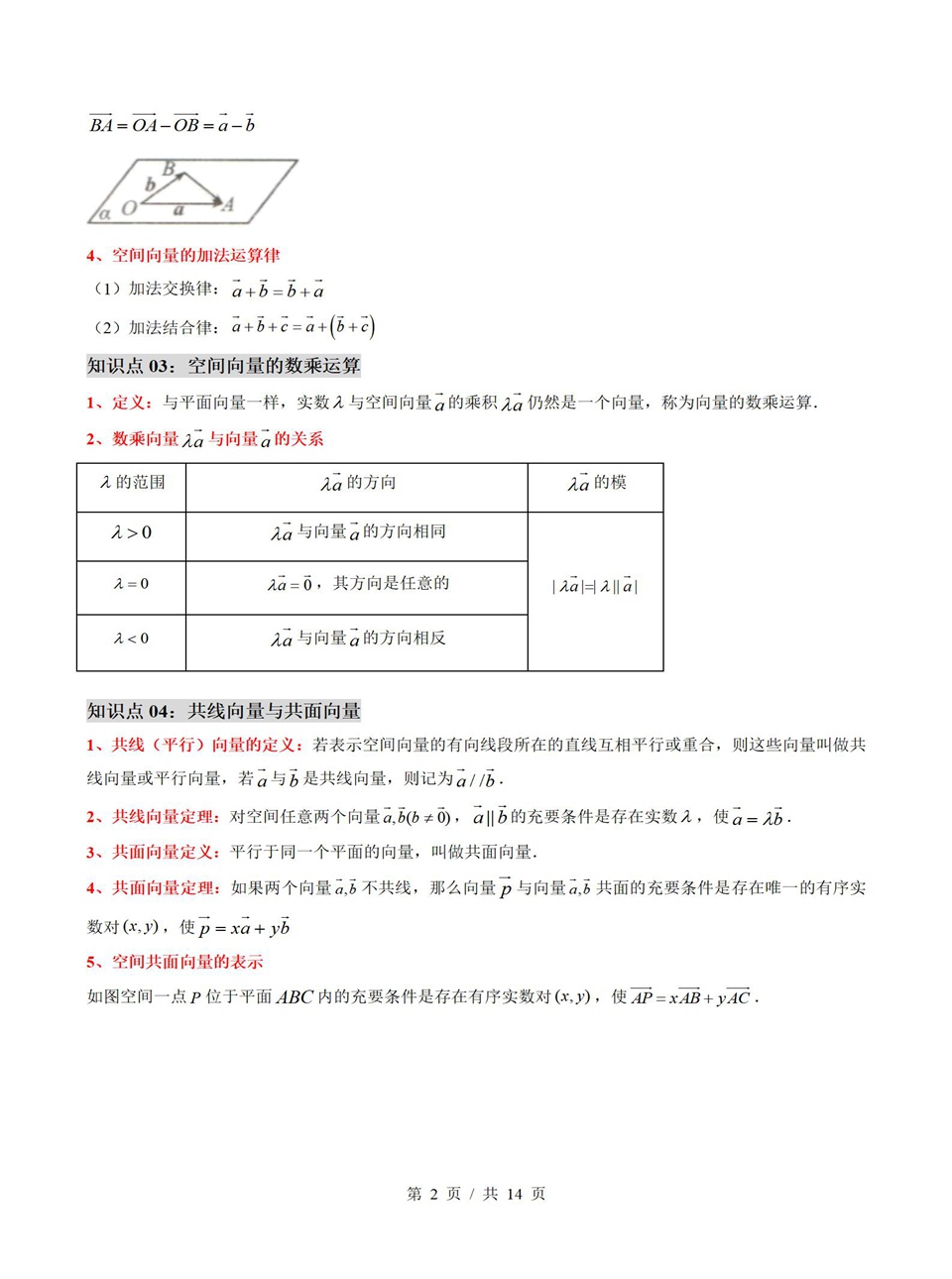 高中数学 | 高二上期中考点梳理知识清单人教B版插图高中考点专项2