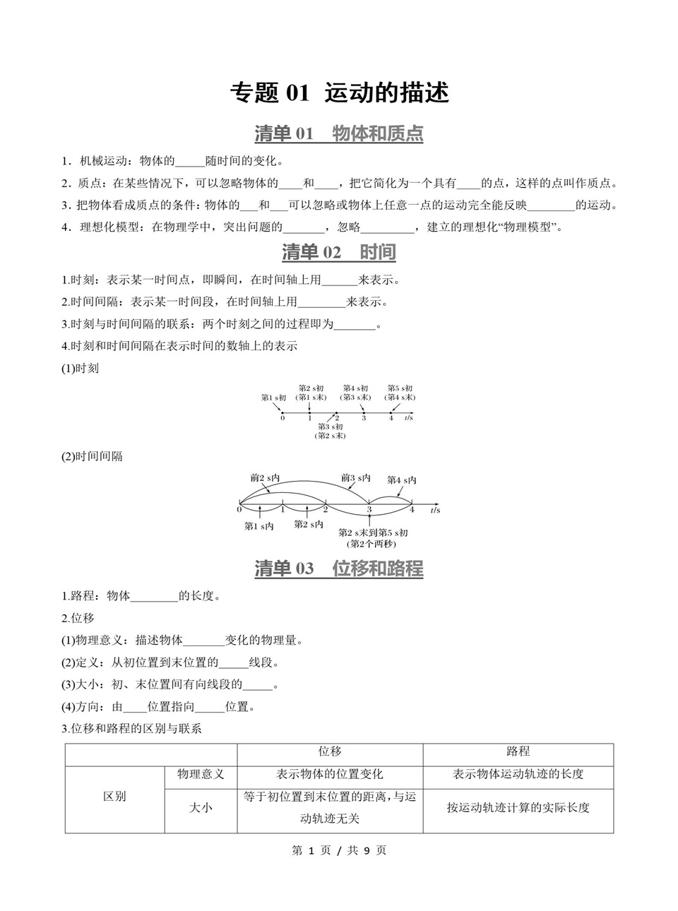 高中物理 | 高一上期中考点梳理知识清单鲁科版插图高中考点专项1