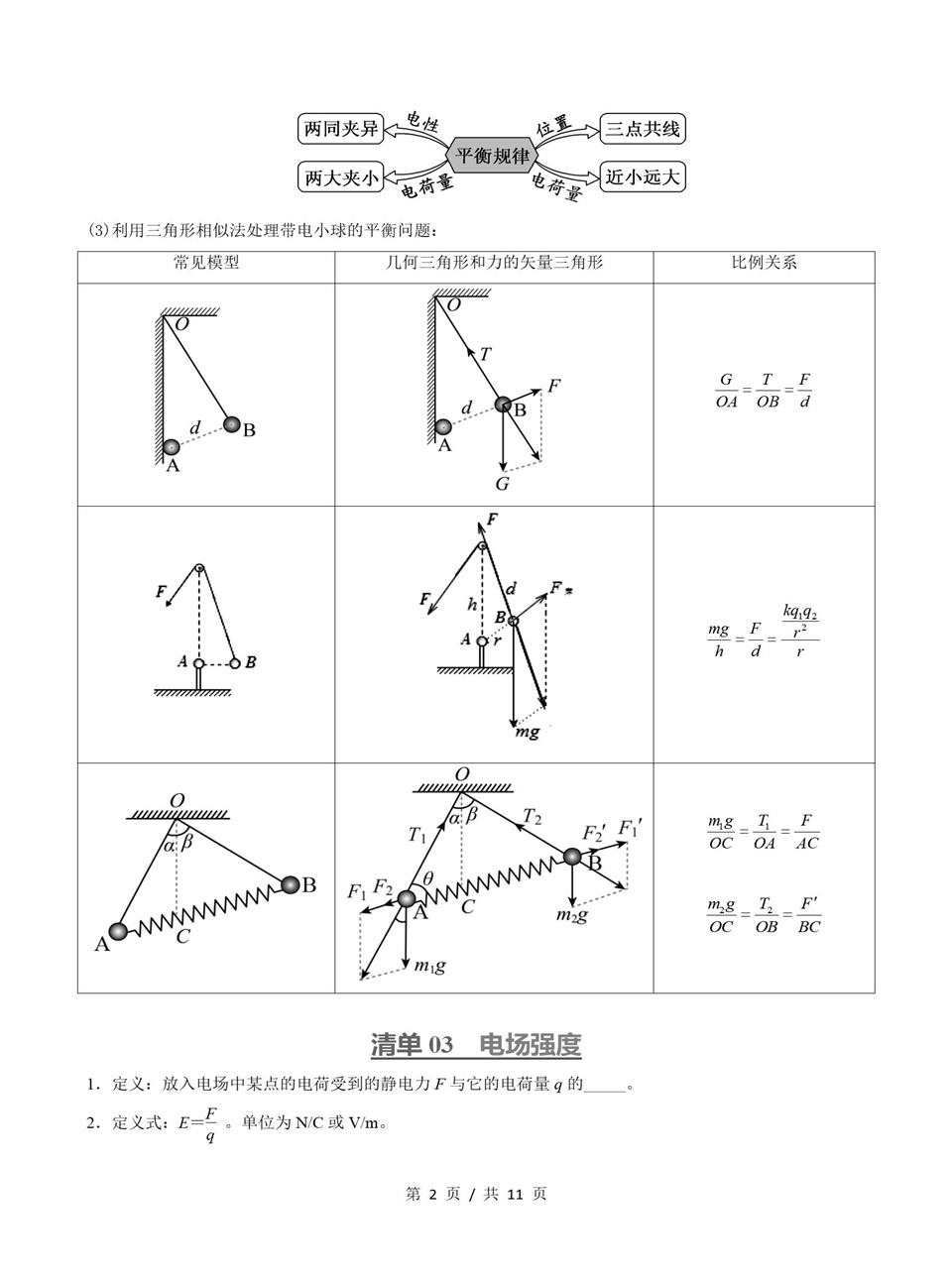 高中物理 | 高二上期中考点梳理知识清单鲁科版插图高中考点专项2
