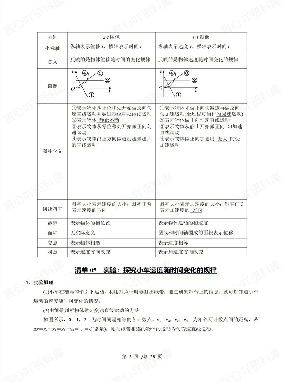 高中物理 | 高一上期中考点梳理知识清单人教版插图高中考点专项5