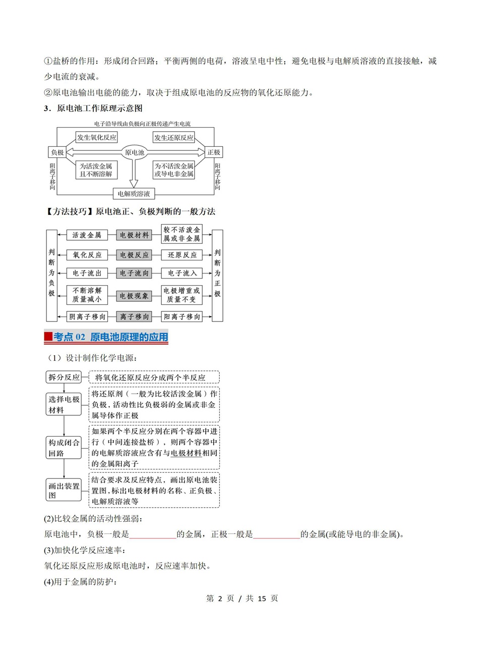 高中化学 | 高二上期中考点梳理知识清单鲁科版插图高中考点专项2