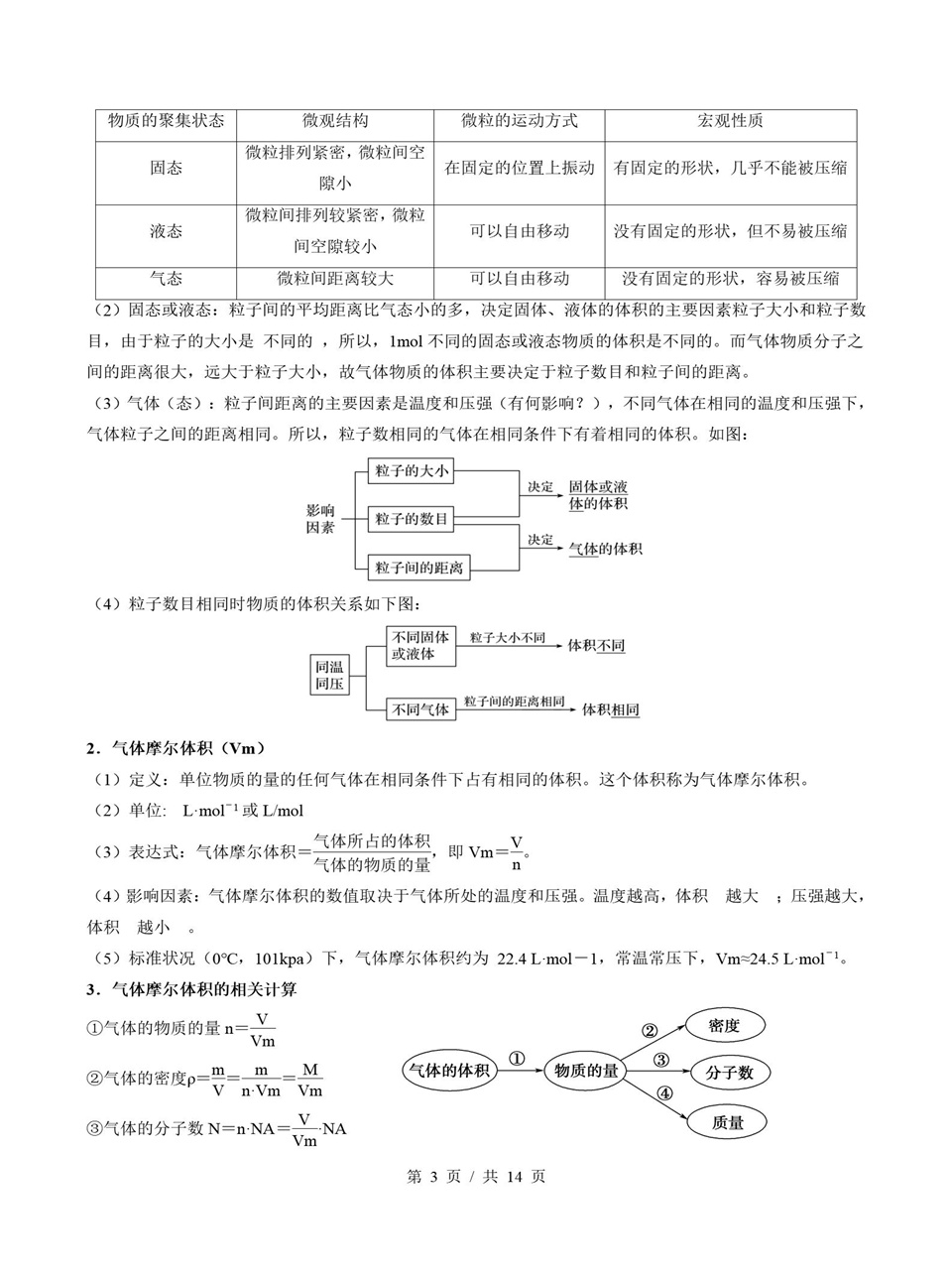 高中化学 | 高一上期中考点梳理知识清单苏教版插图高中考点专项3