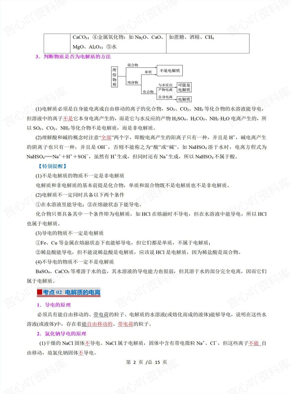 高中化学 | 高一上期中考点梳理知识清单人教版插图高中考点专项4 高中化学 | 高一上期中考点梳理知识清单人教版插图高中考点专项4