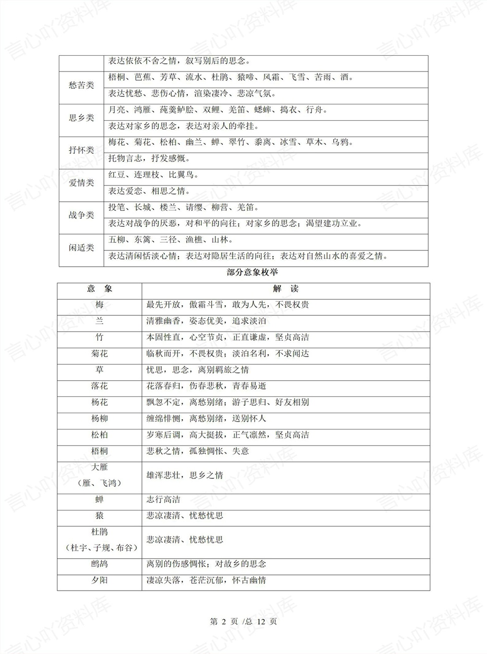高中语文 | 高一上期中考试考点知识清单统编版插图高中考点专项4