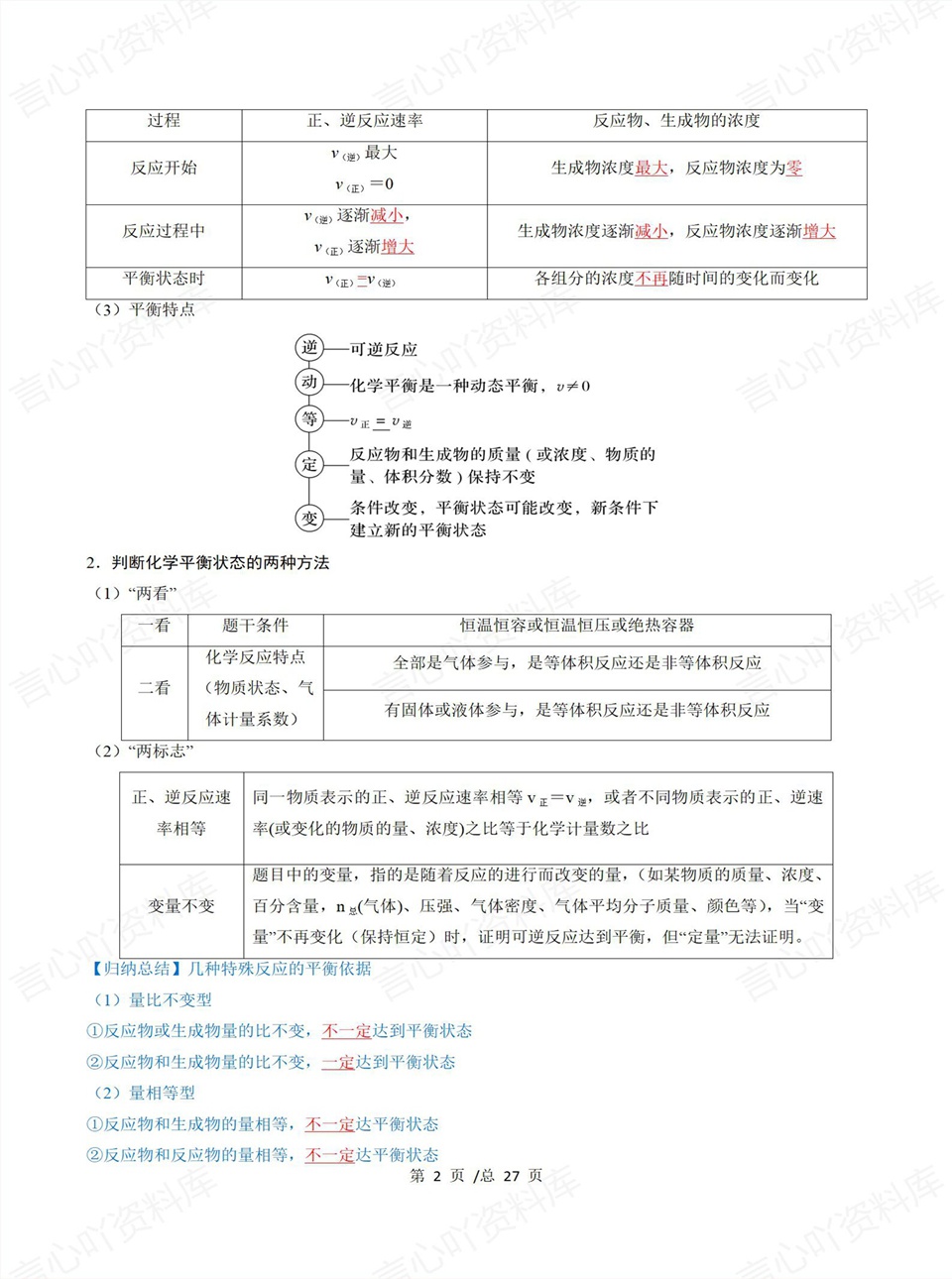 高中化学 | 高二上期中考点梳理知识清单人教版插图高中考点专项5
