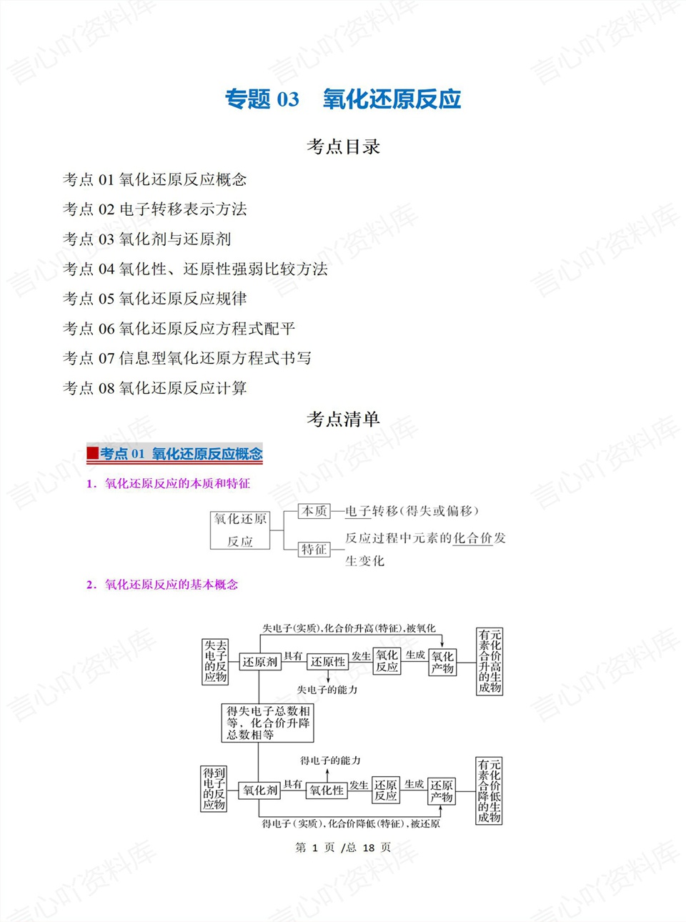 高中化学 | 高一上期中考点梳理知识清单人教版插图高中考点专项5 高中化学 | 高一上期中考点梳理知识清单人教版插图高中考点专项5