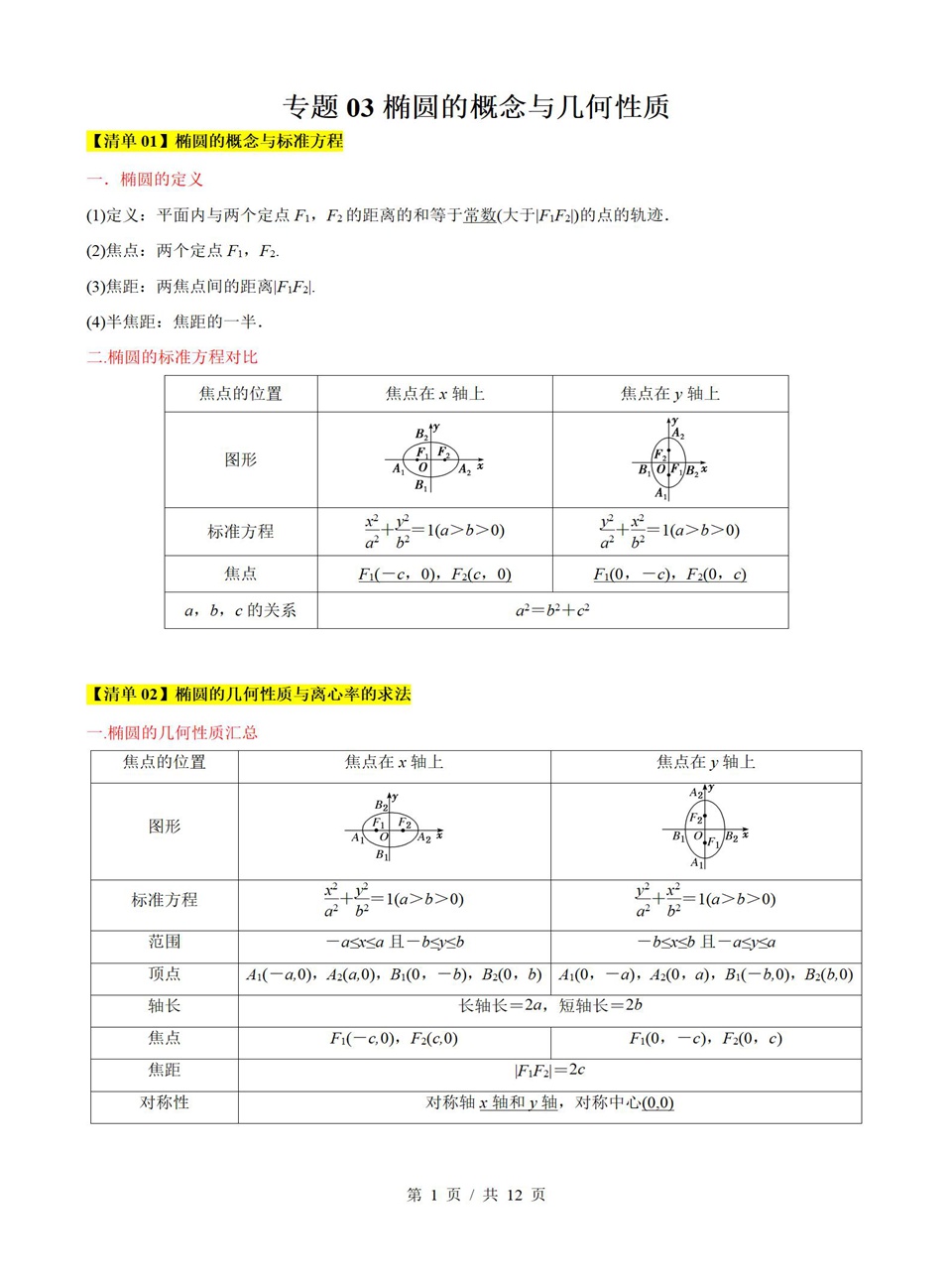 高中数学 | 高二上期中考点梳理知识清单苏教版插图高中考点专项4