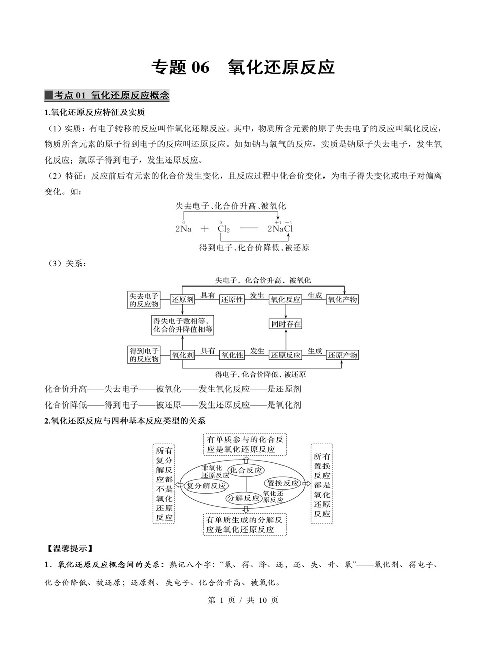高中化学 | 高一上期中考点梳理知识清单苏教版插图高中考点专项4