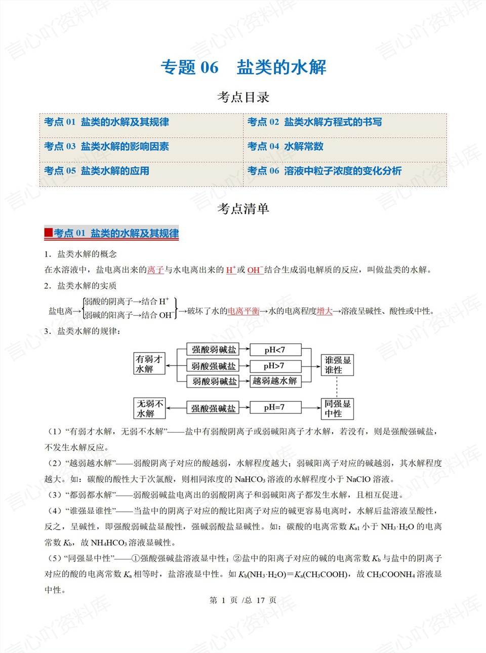 高中化学 | 高二上期中考点梳理知识清单人教版插图高中考点专项6