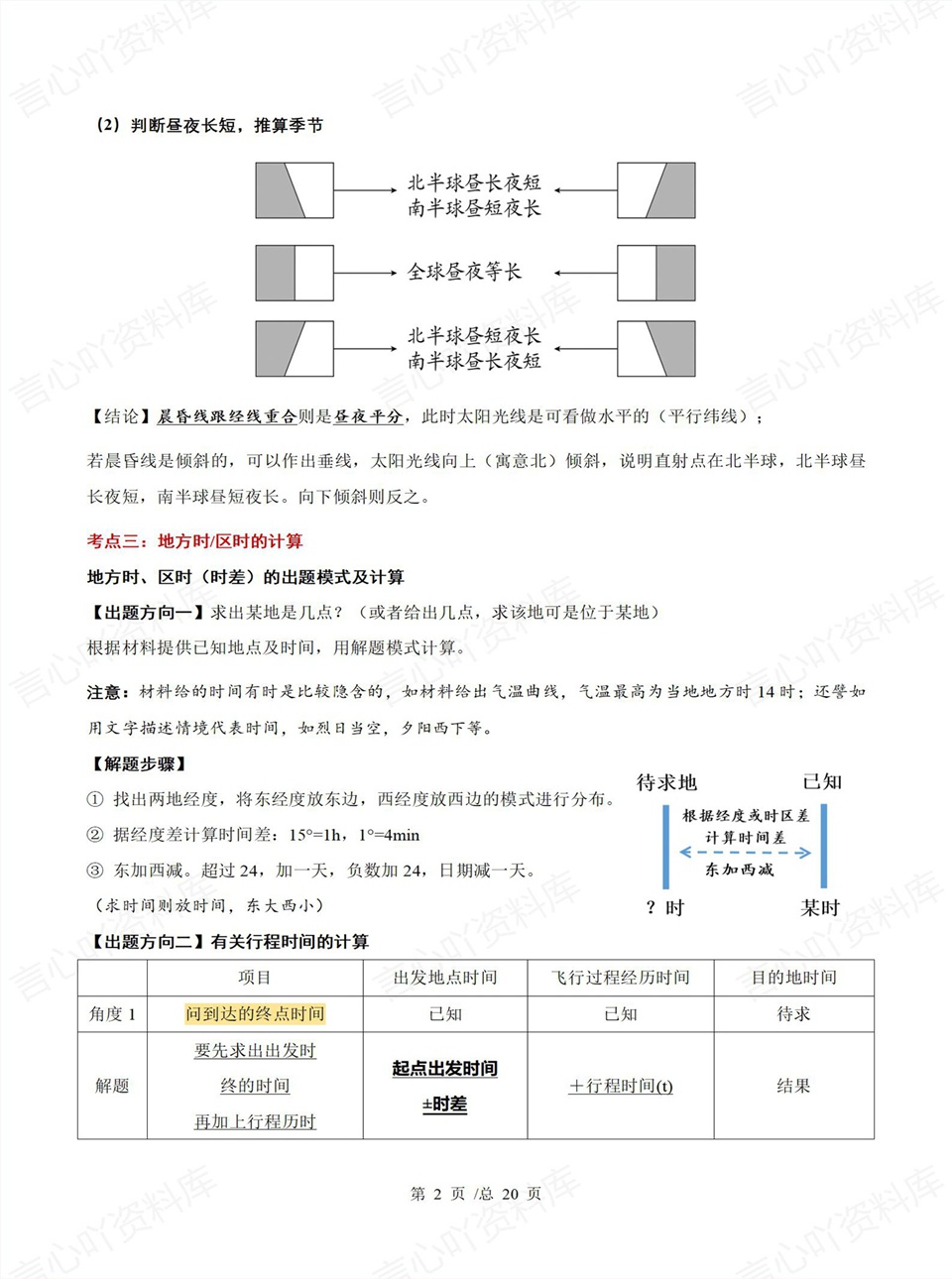 高中地理 | 高二上期中考点梳理知识清单人教版插图高中考点专项2