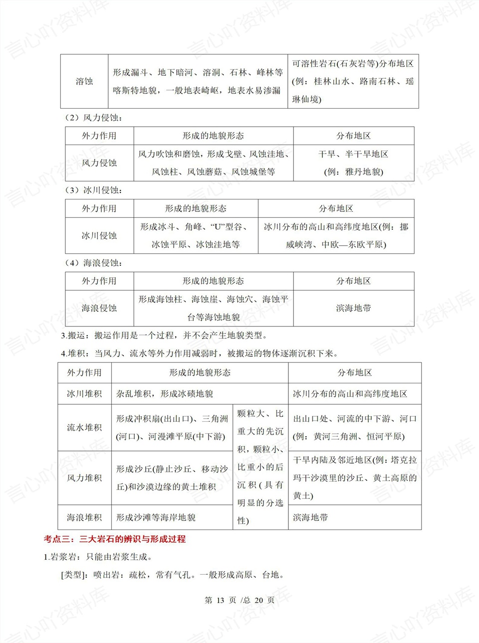 高中地理 | 高二上期中考点梳理知识清单人教版插图高中考点专项4