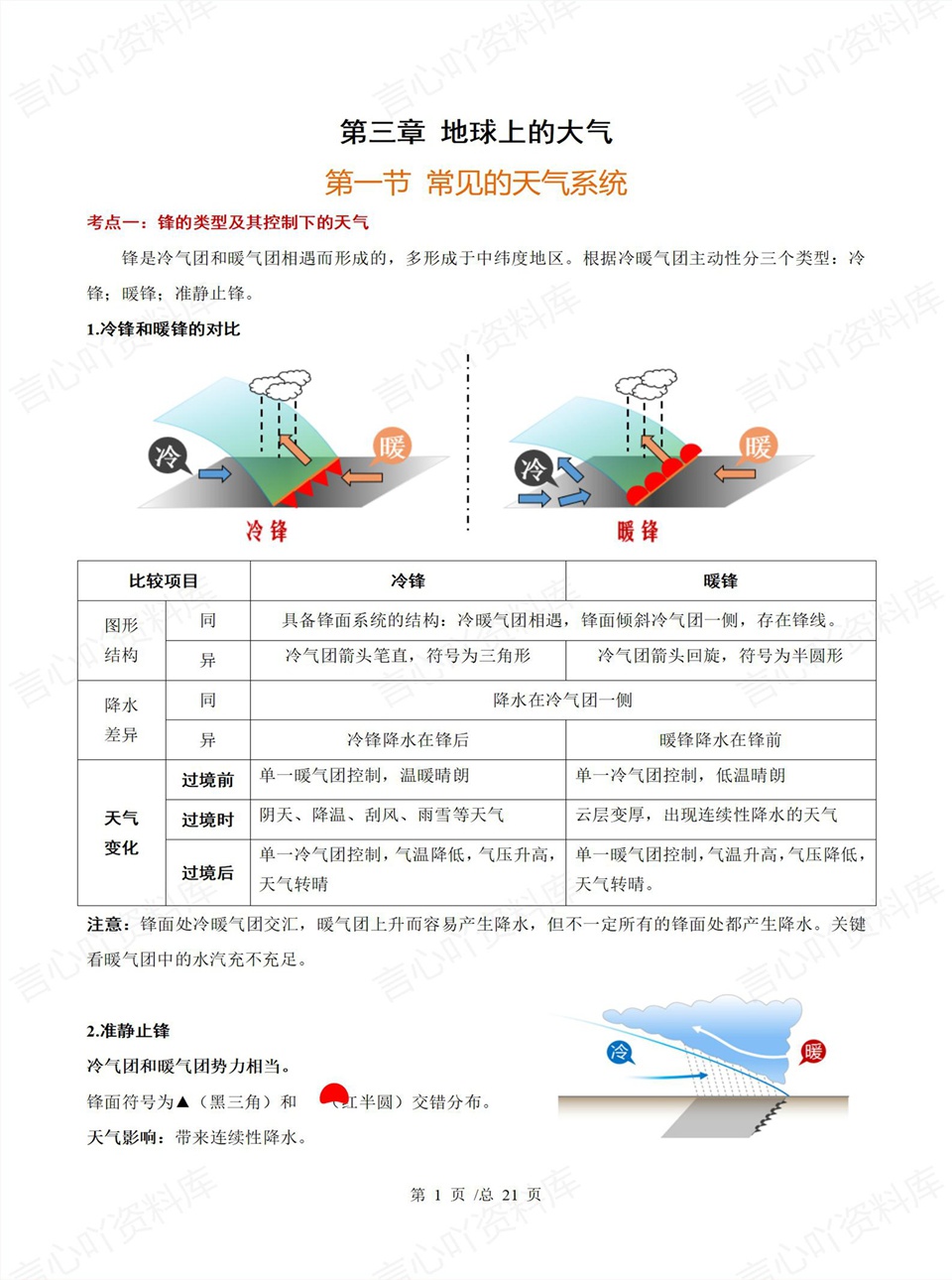 高中地理 | 高二上期中考点梳理知识清单人教版插图高中考点专项5