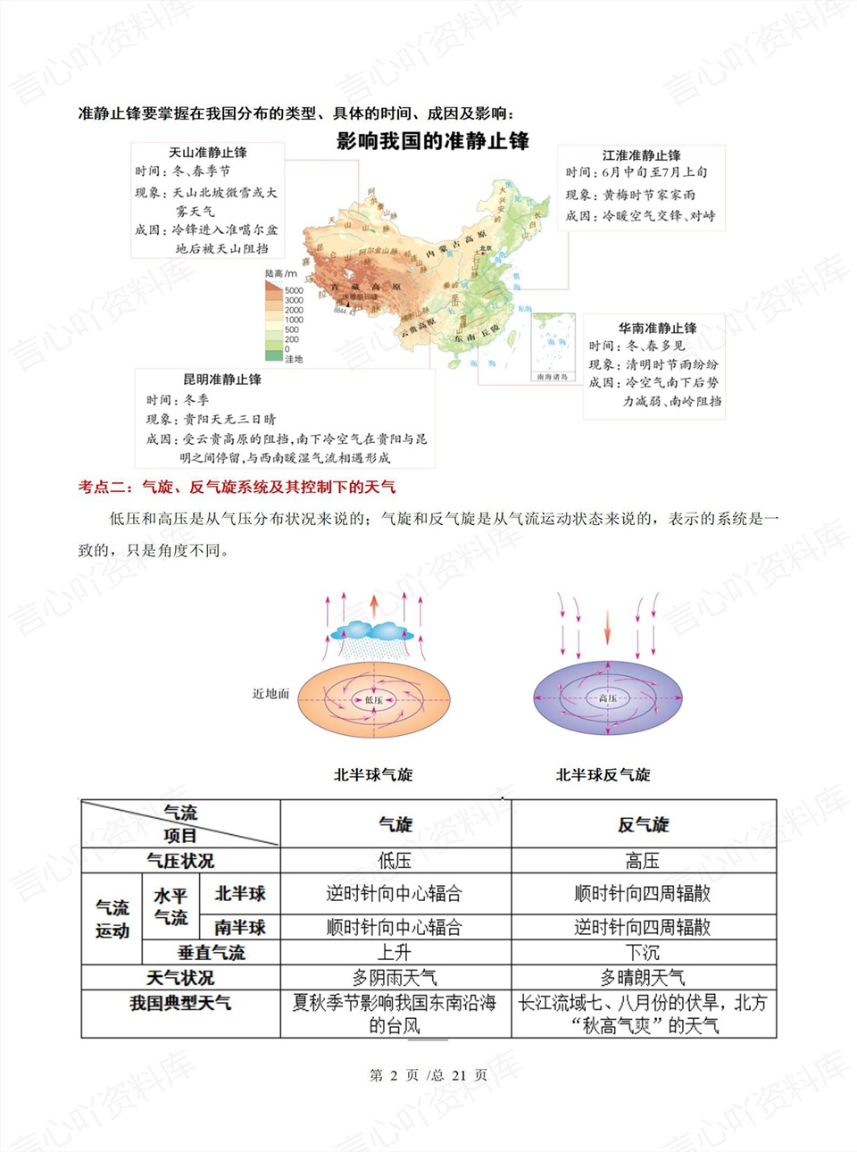 高中地理 | 高二上期中考点梳理知识清单人教版插图高中考点专项6
