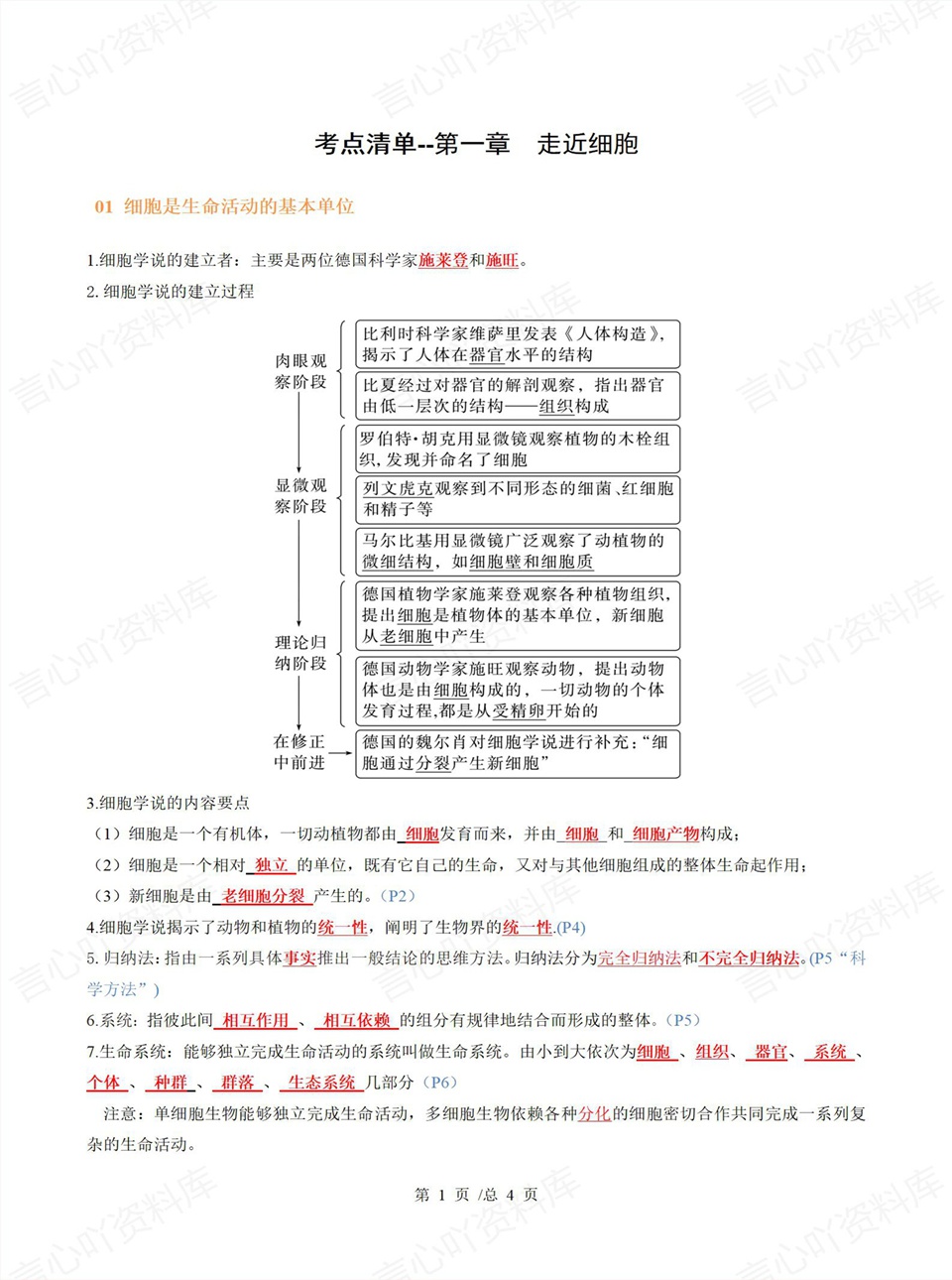 高中生物 | 高一上期中考点梳理知识清单人教版插图高中考点专项1