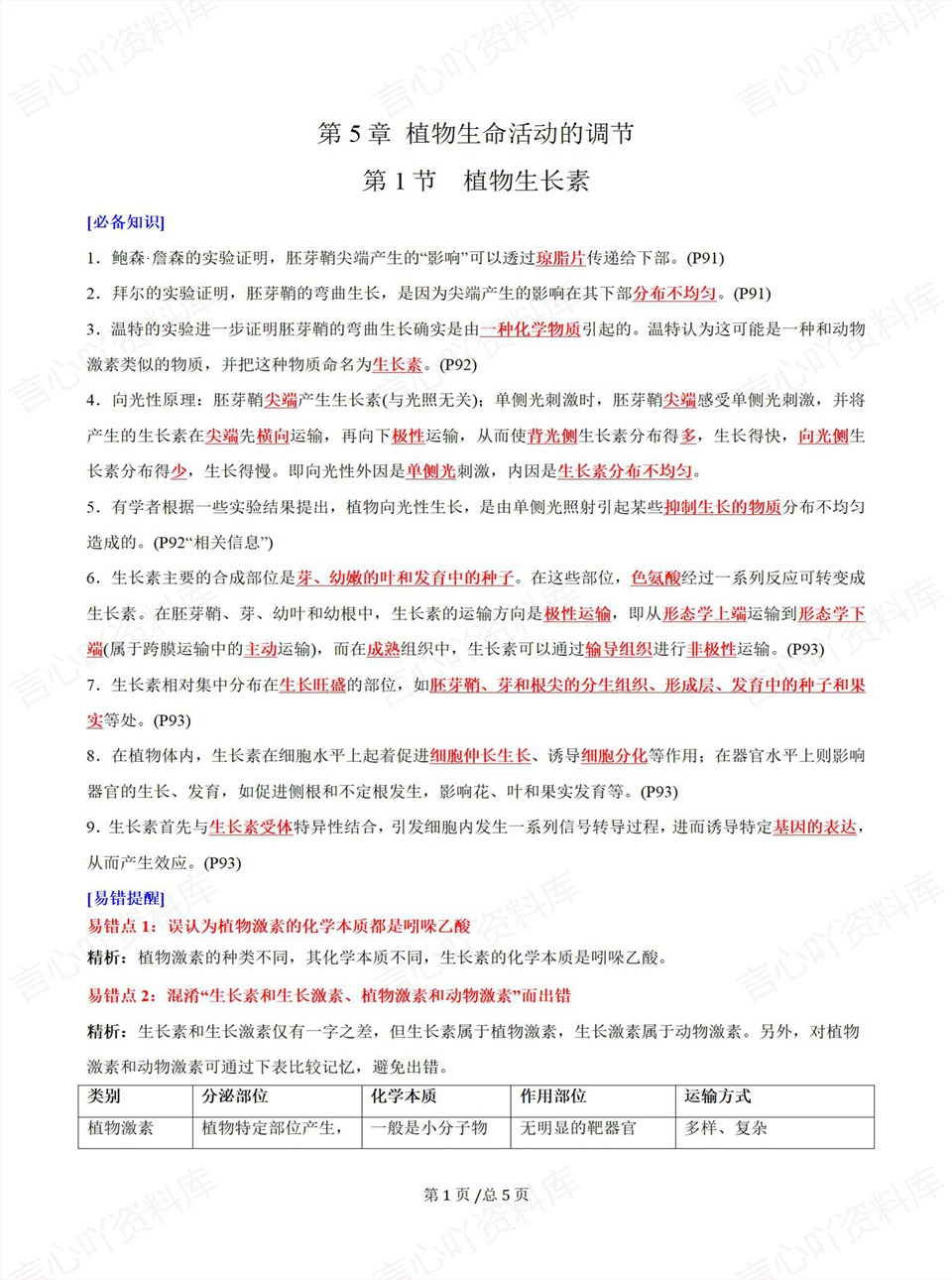 高中生物 | 高二上期中考点梳理知识清单人教版插图高中考点专项6