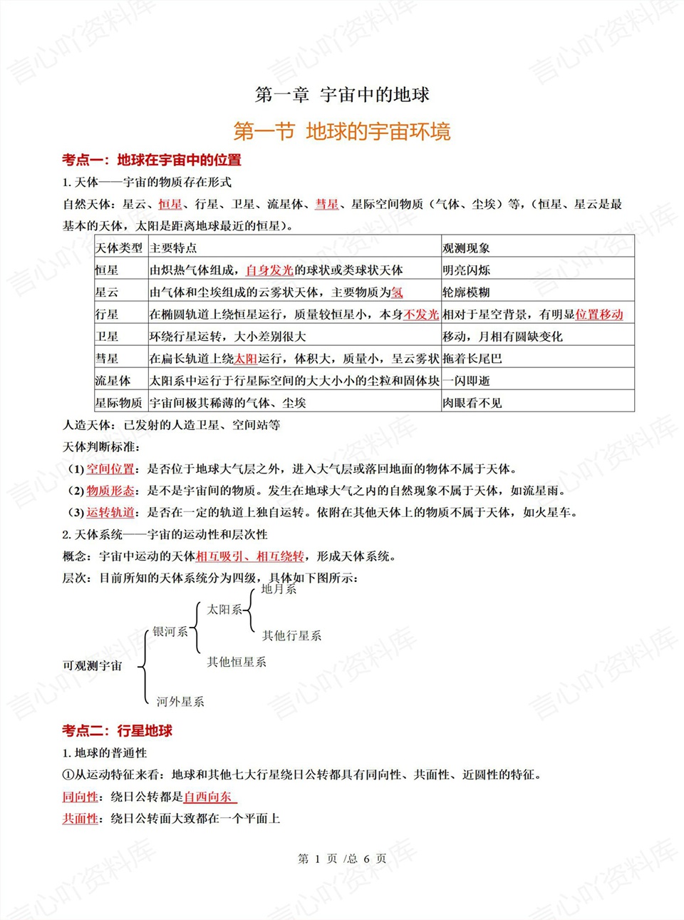 高中地理 | 高一上期中考点梳理知识清单人教版插图高中考点专项6