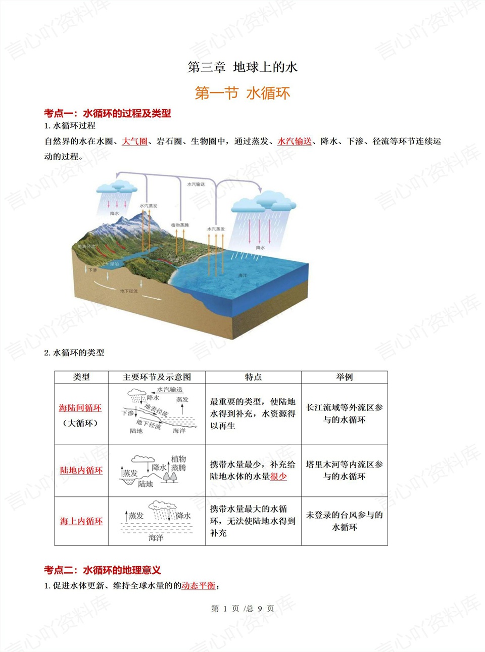 高中地理 | 高一上期中考点梳理知识清单人教版插图高中考点专项3