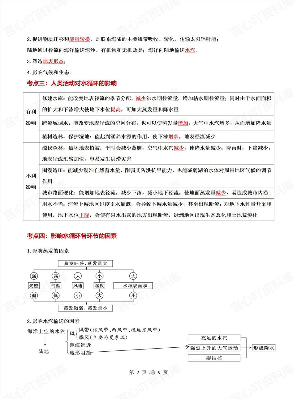 高中地理 | 高一上期中考点梳理知识清单人教版插图高中考点专项4