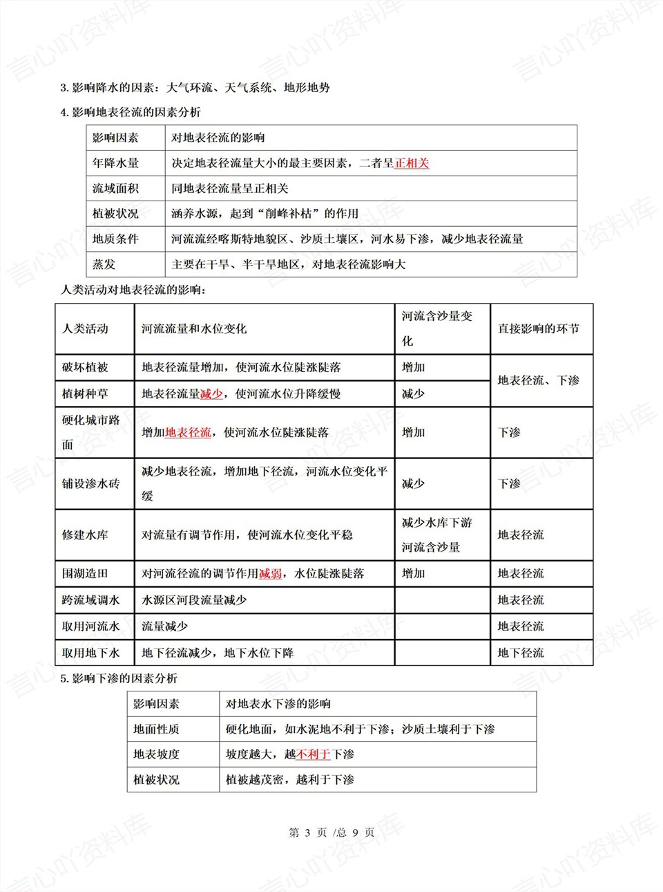 高中地理 | 高一上期中考点梳理知识清单人教版插图高中考点专项5