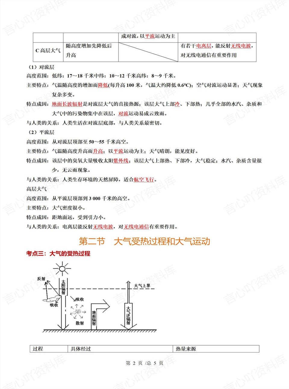 高中地理 | 高一上期中考点梳理知识清单人教版插图高中考点专项2