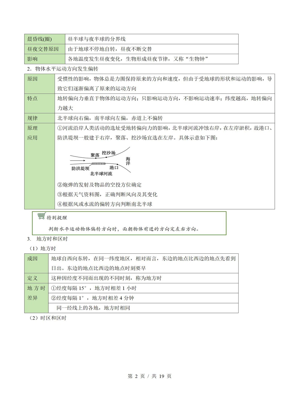 高中地理 | 高二上期中考点梳理知识清单湘教版插图高中考点专项2