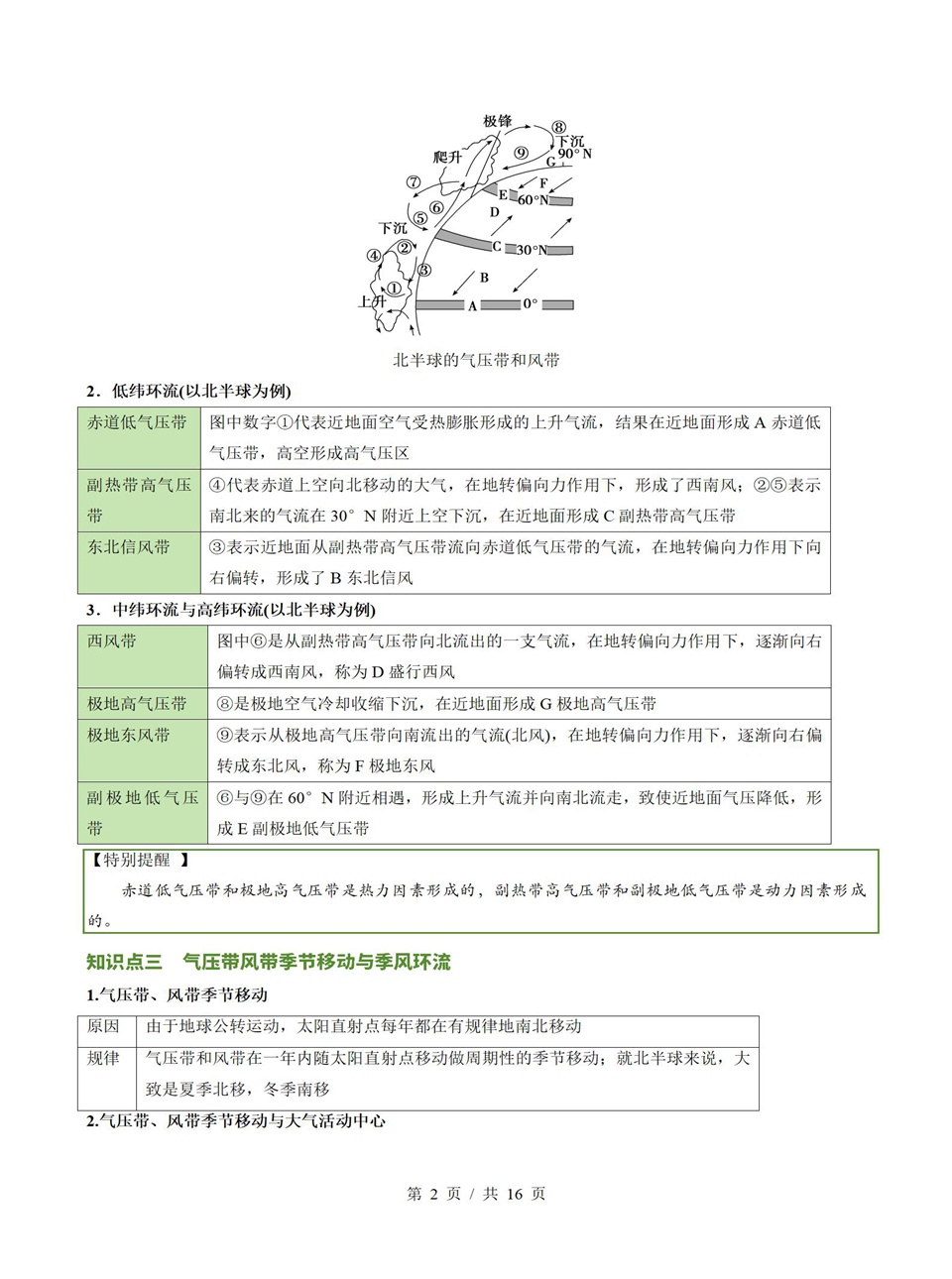 高中地理 | 高二上期中考点梳理知识清单湘教版插图高中考点专项5
