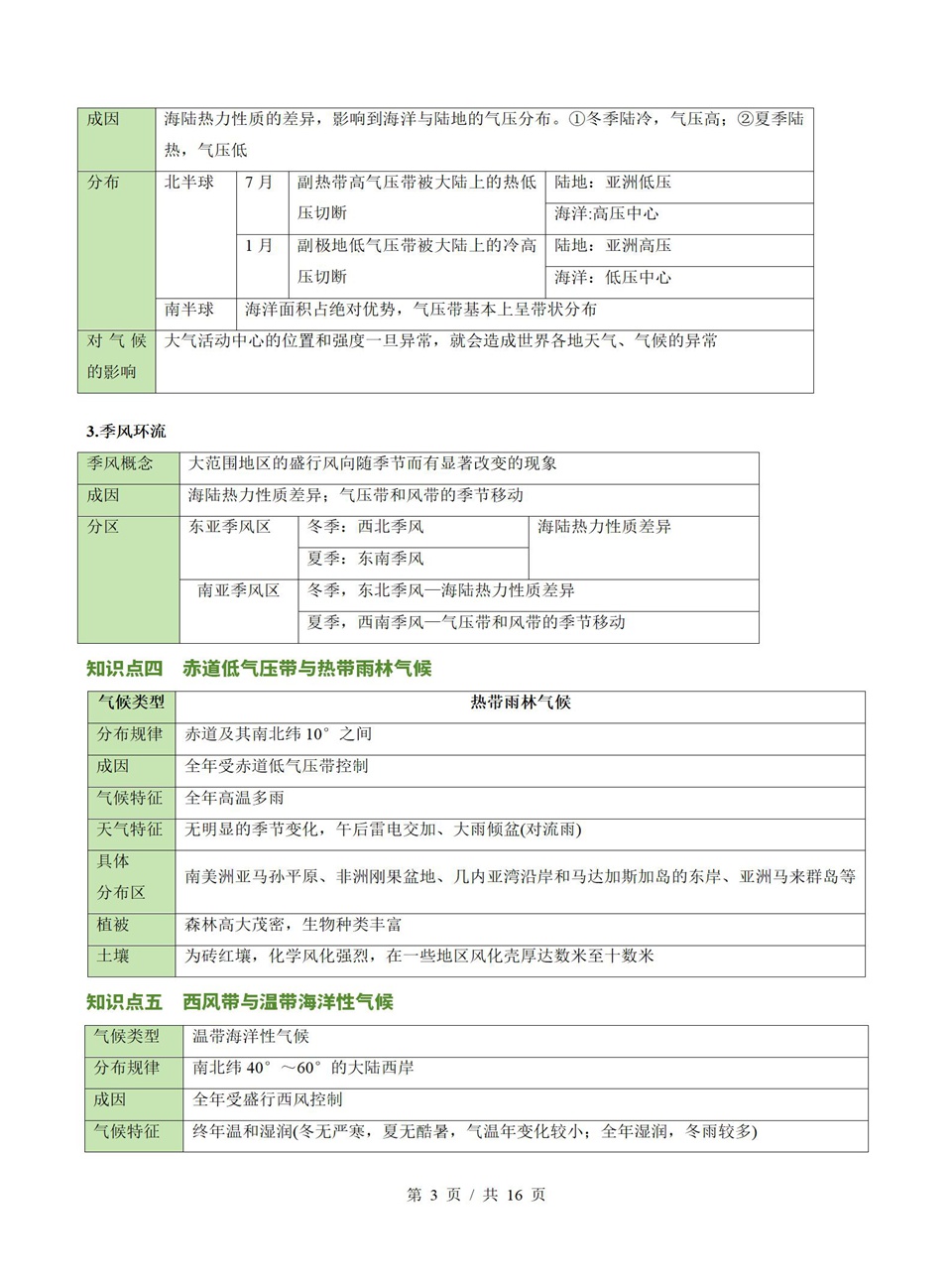 高中地理 | 高二上期中考点梳理知识清单湘教版插图高中考点专项6