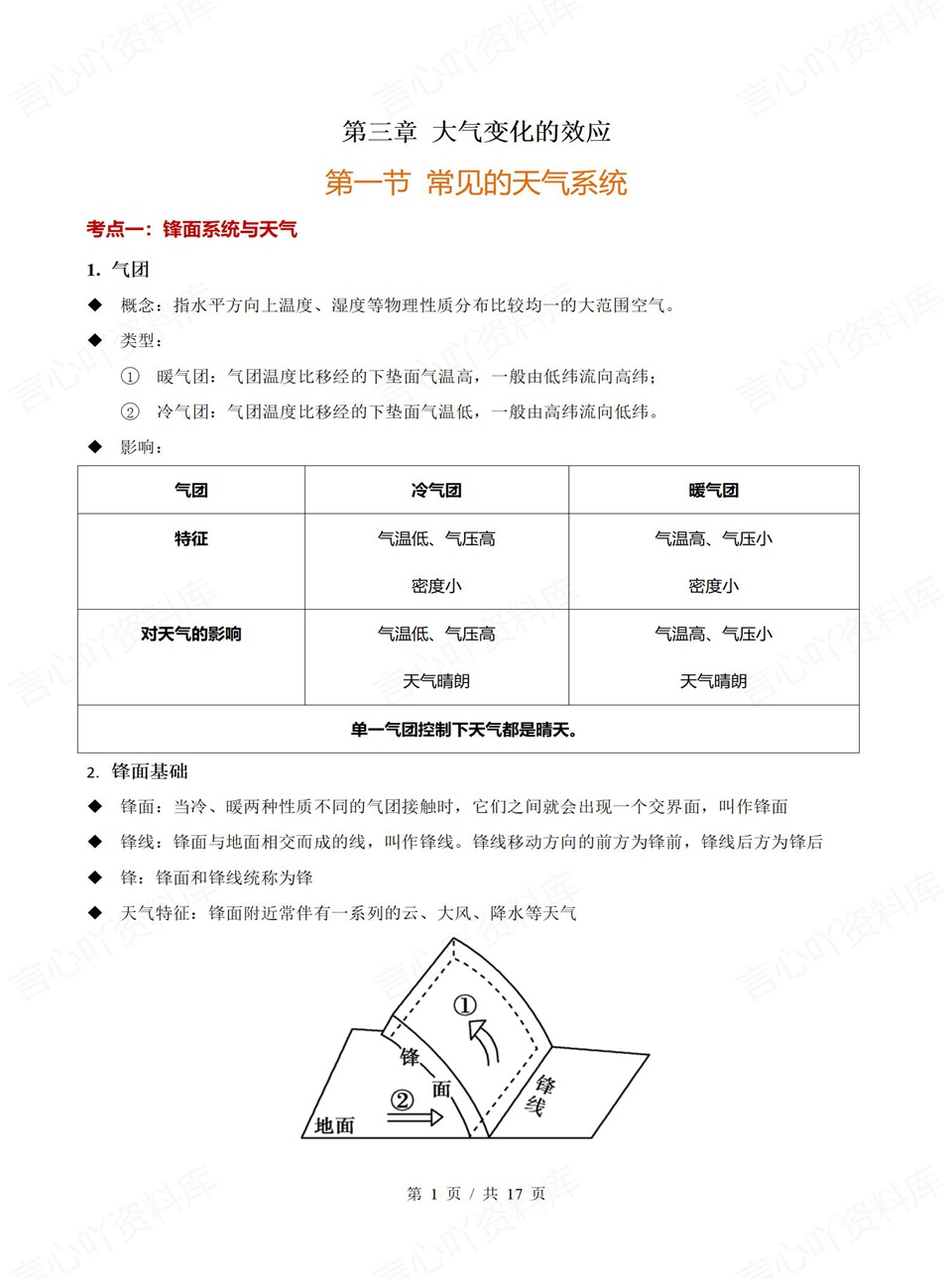 高中地理 | 高二上期中考点梳理知识清单鲁教版插图高中考点专项4