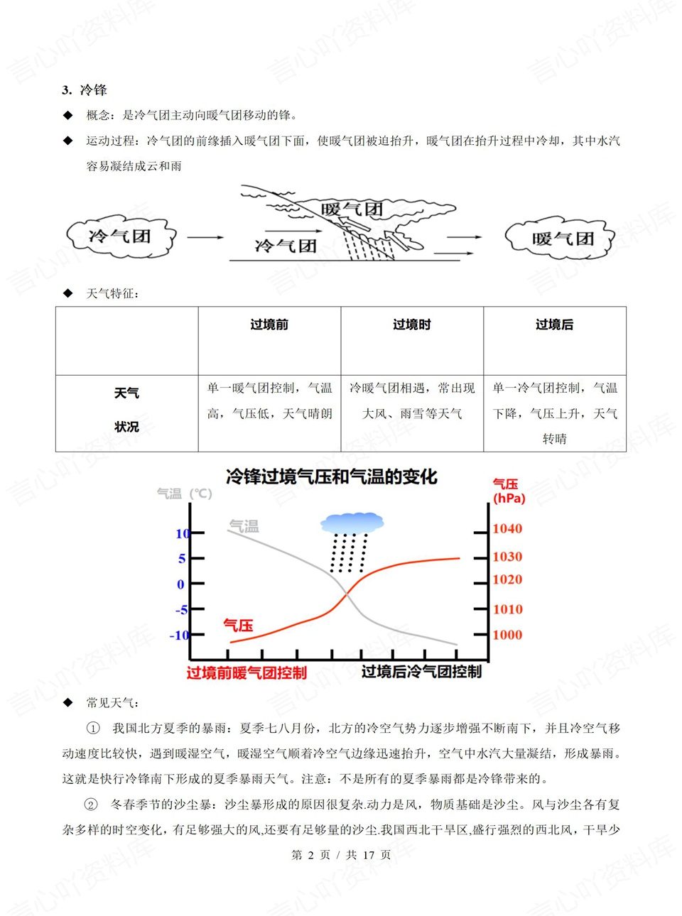高中地理 | 高二上期中考点梳理知识清单鲁教版插图高中考点专项5